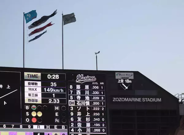 【ロッテ】ＺＯＺＯマリンで吹き荒れる強風　風速１８メートル表示も　何度もタイム　先発・広池康志郎の帽子は何度も飛ばされる