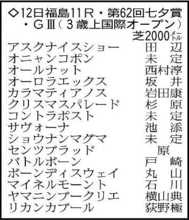【七夕賞展望】重賞Ｖの実績が光るカラマティアノスが主役候補　福島で連勝を狙うサヴォーナの逆転も