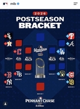ＭＬＢレギュラーシーズン全日程が終了…アストロズ史上最低勝率５割でＰＳ進出、フィリーズは快勝で最終切符…ＷＣＳ３０日開幕