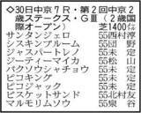 「【中京２歳ステークス展望】デビュー戦を７馬身差で圧勝した前川厩舎のジーティーマイカに期待する」の画像1