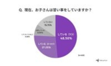 習い事は当たり前か　早まる開始時期と揺れる親の判断
