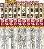 「「普通に考えたら…」世紀の決戦「井上尚弥ＶＳ中谷潤人」元世界王者１０人がジャッジ大予想」の画像1