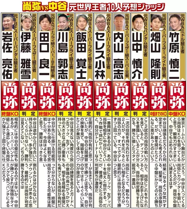 「普通に考えたら…」世紀の決戦「井上尚弥ＶＳ中谷潤人」元世界王者１０人がジャッジ大予想