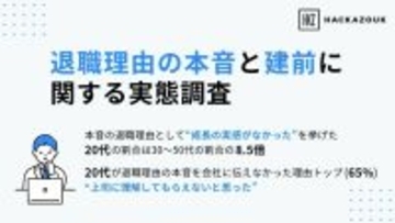 退職者の８８％、本音の理由を会社に伝えず　２０代は「成長実感なし」が３０代以上の８．５倍…ハッカズーク調査