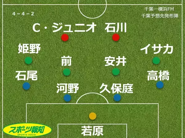 【見どころ＆予想スタメン】Ｊ１千葉・椿直起は古巣対戦「いつも通り」ロングボール対策に注目…２９日ホーム横浜ＦＭ戦
