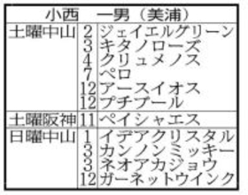 ラストは１１頭が出走　３月３日に引退を迎える小西一男調教師「長い間、最後まで無事にやれて良かった」