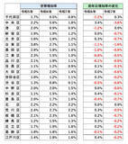「東京・中央区で世帯増加率が大幅減「晴海フラッグ」問題などで“湾岸バブル”失速の兆し　価格上昇が影響」の画像1