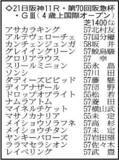 「【阪急杯展望】安定して走れる４歳馬マイネルチケットに注目　底を見せていないディアナザールも魅力あり」の画像1
