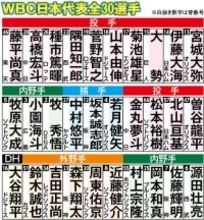 侍ジャパン松井裕樹のＷＢＣ辞退、金丸夢斗の緊急招集を正式発表…ＷＢＣ直前に“純正”リリーフ３人だけの非常事態に