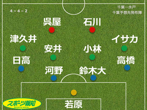 【見どころ＆予想スタメン】千葉、強力ＦＷが復帰か　水戸撃破で１８年ぶりＪ１公式戦連勝へ…１１日水戸戦
