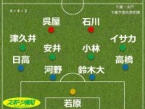 【見どころ＆予想スタメン】千葉、強力ＦＷが復帰か　水戸撃破で１８年ぶりＪ１公式戦連勝へ…１１日水戸戦