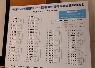【高校サッカー】全国選手権静岡県大会１次トーナメント組み合わせ決定…来月１９日開幕　全国総体優勝・静岡学園は決勝トーナメントから出場　