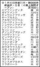 【京都金杯展望】明け４歳の実力馬ランスオブカオスが中心　キープカルムの反撃も十分