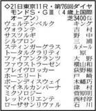 「【ダイヤモンドＳ展望】ホーエリートが重賞連勝のチャンス　スタミナ自慢のマイネルカンパーナが強敵」の画像1