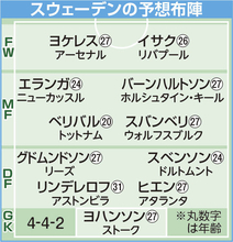 【Ｗ杯】ストライカーコンビに警戒　アーセナルＦＷヨケレス＆リバプールＦＷイサク　浦和ＦＷテリンが明かすスウェーデン代表の「盾」と「矛」…１次リーグで日本と対戦
