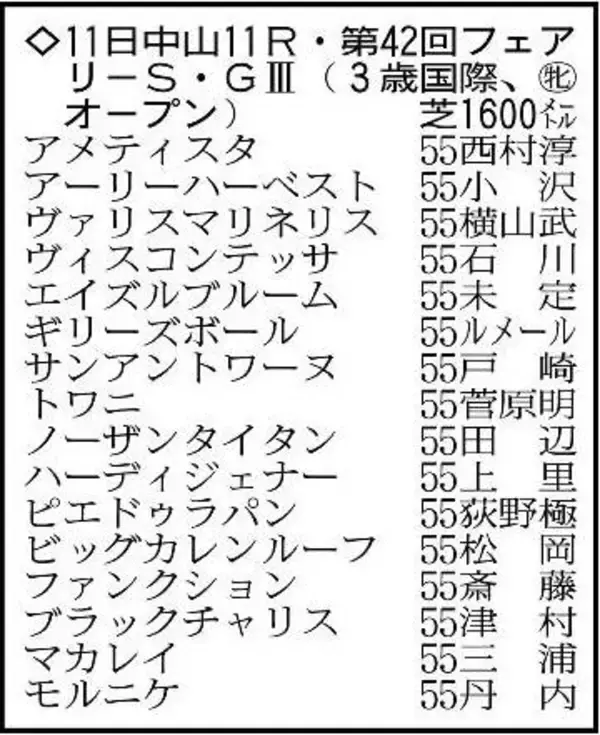 【フェアリーステークス展望】重賞２着のブラックチャリスが中心　いい決め手があるサンアントワーヌは中山でも