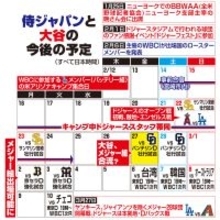 侍ジャパン２月の宮崎合宿で“異例大谷シフト”　状態見極めに有益