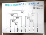 「【高校ラグビー】静岡県大会組み合わせ決定　沼津工が７年ぶり　静岡高は５年ぶりに単独出場、優勝候補筆頭は聖光学院」の画像1