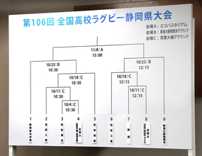 【高校ラグビー】静岡県大会組み合わせ決定　沼津工が７年ぶり　静岡高は５年ぶりに単独出場、優勝候補筆頭は聖光学院
