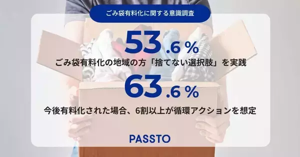 ごみ袋の価格が変える行動　広がる「捨てない」選択肢