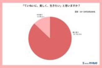 理想は１００％も実感は６割未満　整った暮らしを阻む見えない余白不足