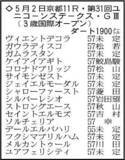 「【ユニコーンＳ展望】杉山晴厩舎の秘蔵っ子メルカントゥールが重賞勝ちへ　ケイアイアギトも海外遠征を糧に好勝負」の画像1