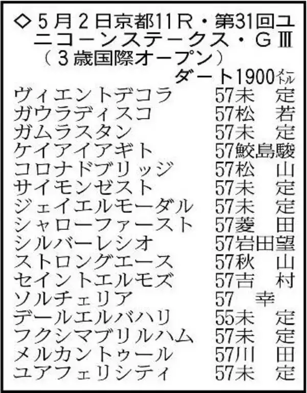 【ユニコーンＳ展望】杉山晴厩舎の秘蔵っ子メルカントゥールが重賞勝ちへ　ケイアイアギトも海外遠征を糧に好勝負