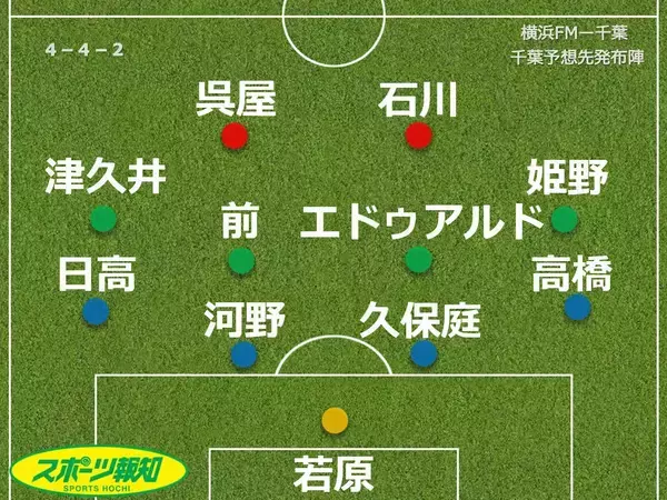 【見どころ＆予想スタメン】千葉・小林慶行監督、Ｊ１公式戦１８年ぶり連勝へ「１０回やったときの勝率は…」　１４日・アウェー横浜ＦＭ戦