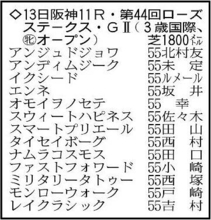 【ローズＳ展望】無傷３連勝中の新星モンローウォークが中心　切れ味世代屈指のエンネ、超良血イクシードにも注目