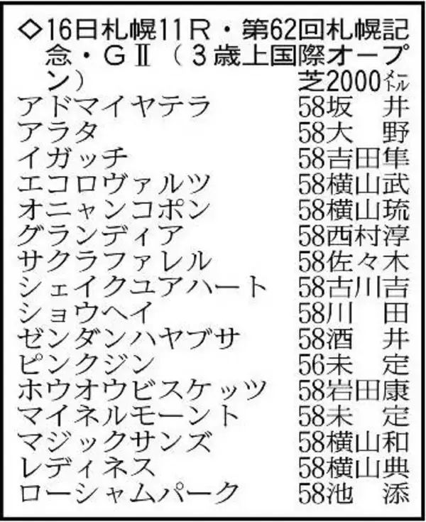 【札幌記念展望】凱旋門賞を見据えるアドマイヤテラが中心　ショウヘイとの同厩舎対決にも注目