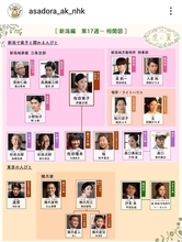 【虎に翼】芸能事務所２０社の争奪戦だった「正統派美少女」がついに登場「爪痕を残したいと」