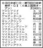 「【日経新春杯展望】強い４歳世代のゲルチュタールが重賞制覇へ　状態のいいリビアングラスが穴馬」の画像1