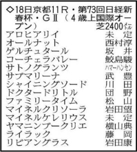 【日経新春杯展望】強い４歳世代のゲルチュタールが重賞制覇へ　状態のいいリビアングラスが穴馬