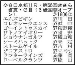 【きさらぎ賞展望】コントレイル産駒ゴーイントゥスカイが重賞初Ｖへ　超高額馬のエムズビギンにもチャンス