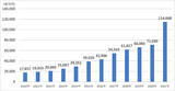 「2021年日本産酒類 輸出数量は34.0%増、金額61.4%増で1,000億円突破」の画像1