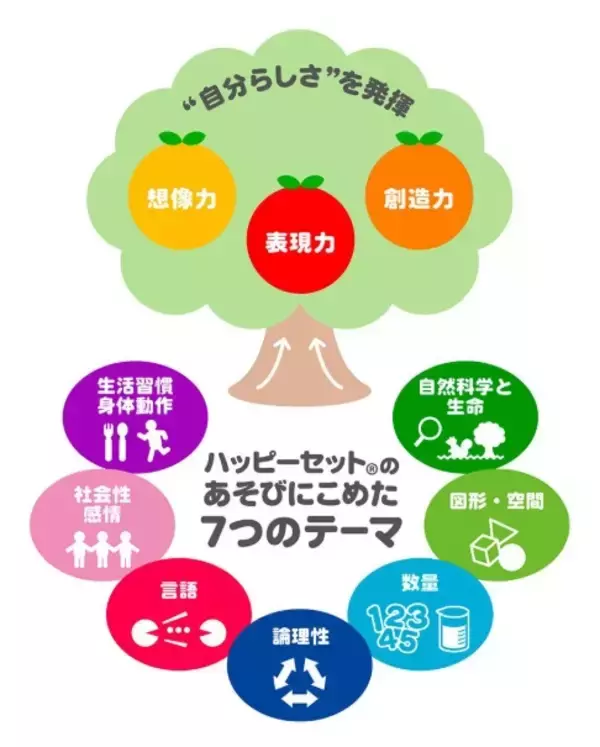 「日本マクドナルド、ハッピーセット新企画で販売方法見直し　「ちいかわ」発売初日は公式アプリの購入券制に」の画像
