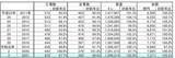 「2021年冷食国内生産量2.9%増 数量は史上2位、家庭用が業務用上回り数量・金額とも最多更新」の画像2