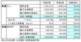 「2021年冷食国内生産量2.9%増 数量は史上2位、家庭用が業務用上回り数量・金額とも最多更新」の画像3