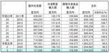 「2021年冷食国内生産量2.9%増 数量は史上2位、家庭用が業務用上回り数量・金額とも最多更新」の画像4