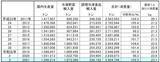 「2021年冷食国内生産量2.9%増 数量は史上2位、家庭用が業務用上回り数量・金額とも最多更新」の画像5