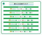 「コンビニ3社、豚汁ブームに工夫した商品展開/地域ごとの“豚汁文化”の違いが顕著に」の画像2