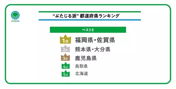 「コンビニ3社、豚汁ブームに工夫した商品展開/地域ごとの“豚汁文化”の違いが顕著に」の画像