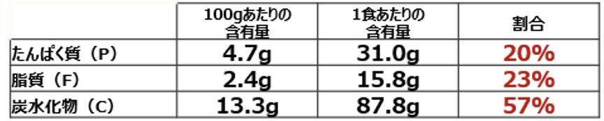 ジョナサン×竹脇まりな 第2弾「やみつき旨辛アジアンごはん」/栄養バランスと満足感を両立した“旨辛”メニュー2品が登場