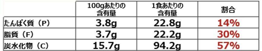 ジョナサン×竹脇まりな 第2弾「やみつき旨辛アジアンごはん」/栄養バランスと満足感を両立した“旨辛”メニュー2品が登場