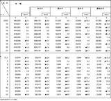 「大手みそメーカー値上げに踏み切る、大豆など生産コスト高騰で」の画像2