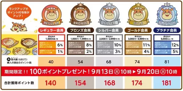 「松屋「魯肉飯(ルーローハン)」発売、豚×牛の「魯肉コンボ牛めし」、すみっコぐらしグッズ付き「魯肉コンボ牛めしわくわくセット」も」の画像