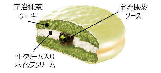 ロッテ「チョコパイ」とシフォンケーキ専門店“マーサービス”がコラボ、キャラメルチョコレート･宇治抹茶味を発売、「カスタードケーキ〈キャラメル&生クリーム〉」も販売