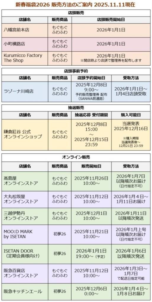 【鎌倉紅谷】4種類の「新春福袋2026」販売/「クルミッ子」切り落とし、ミニフライパン、クッションなどをセット