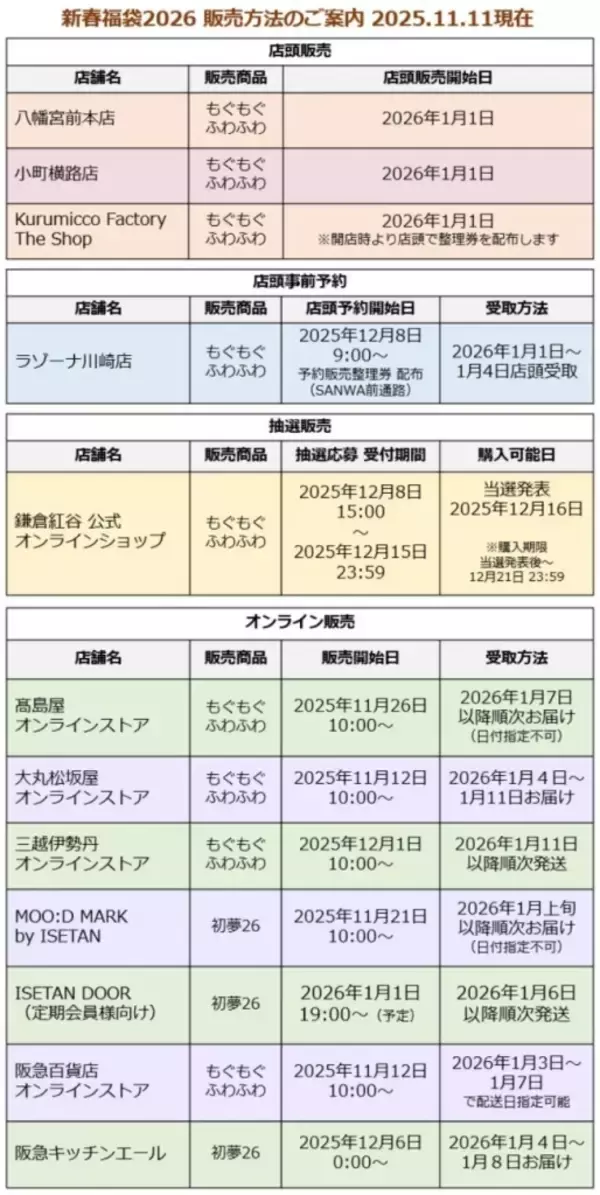 「【鎌倉紅谷】4種類の「新春福袋2026」販売/「クルミッ子」切り落とし、ミニフライパン、クッションなどをセット」の画像