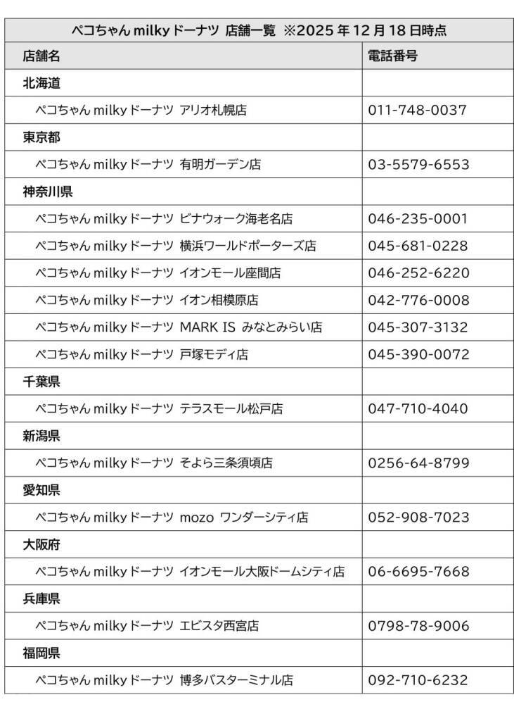 【ペコちゃん福袋】不二家「ペコちゃんmilkyドーナツ」初の福袋&年始限定ドーナツBOXを発売